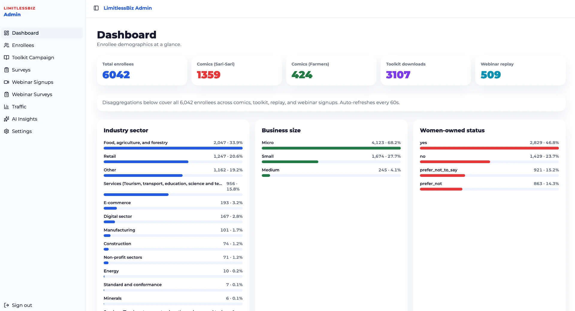 Custom Dashboards sample app screenshot